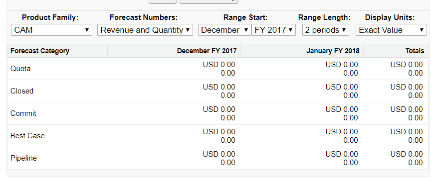 ootb customizable forecast - top section