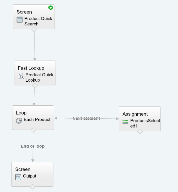 Product Flow
