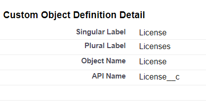 License Object (Related List)