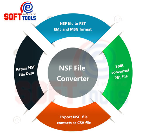 eSoftTools NSF to PST converter