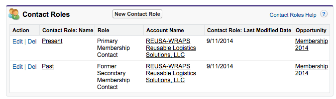 Image shows related list with "Contact Role: Name" and "Contact Role: Last Modified Date" as column headings.