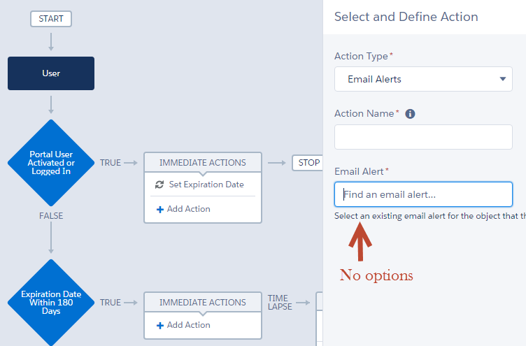 Process Builder - Select Action - Email Alert