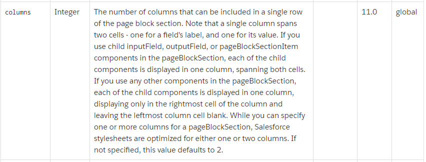 Pageblock Columns attribute
