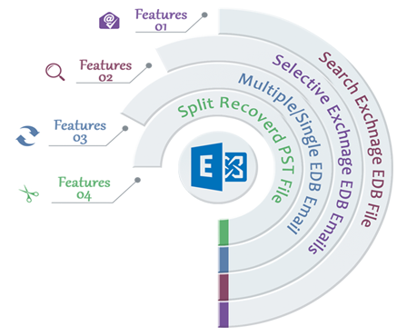 EDB to PST Recovery Software