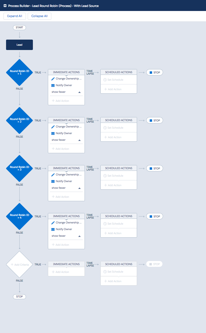 Process Builder - Lead Round Robin + Email Notification