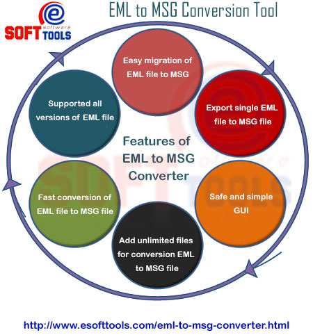eSoftTools EML to MSG converter software