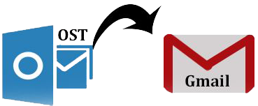 ost to gmail migration software