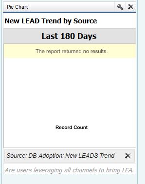 new lead trend by source